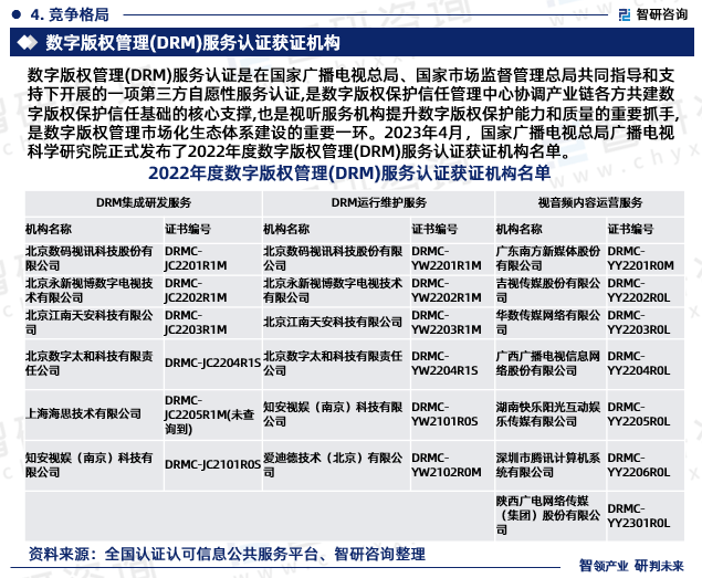 2023年数字版权管理（DRM）开云体育 Kaiyun.com 官网入口行业未来发展趋势研究报告（智研咨询发布）(图6)