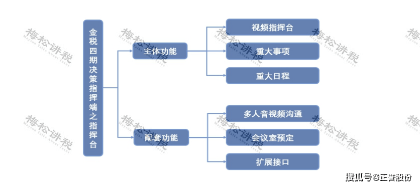 金税四期再出新公告！再见了，私人账户避税！
