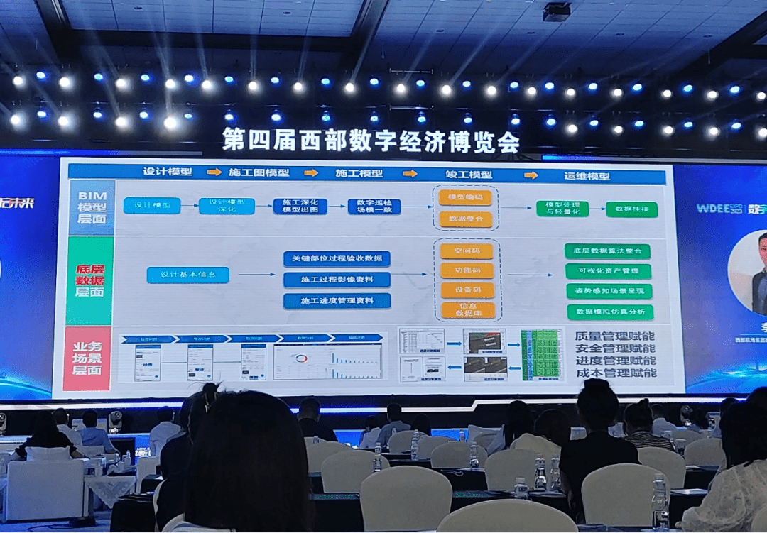 华春网络科技股份公司总经理张辉一行参加2023西部数字经济博览会欧亚体育(图3)