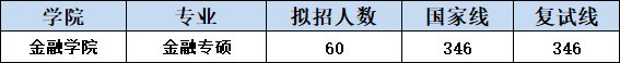 IM电竞 IM电竞app广外考研最热门七大专业！上榜不是没有理由的！(图3)