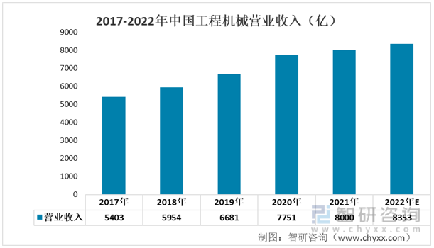 洞察趋势！智研咨询发布金属制品报告：深入了解2022年中国金属制品产业链情况kaiyun官方网站(图10)