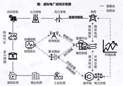天博官方安科瑞具有动力互联网“云-边-端”的产物生态编制-安科瑞黄安南