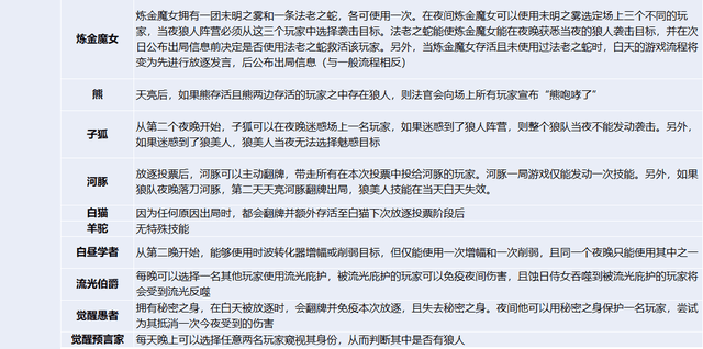 狼人杀基础课：新手小白必看的狼村生存宝典