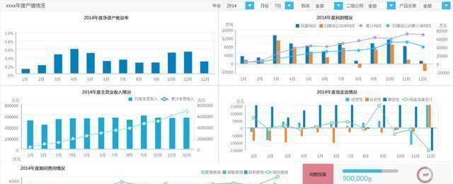 你还在用Excel用这工具，5步完爆Excel表格