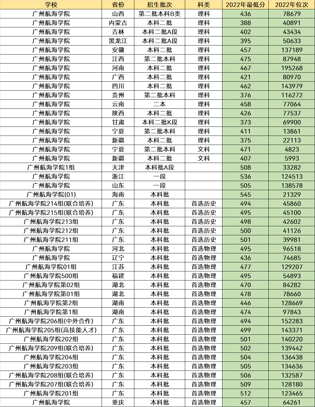 im体育二本考生可以选择这5所公办大学收分低优势强分数不高也能报(图12)