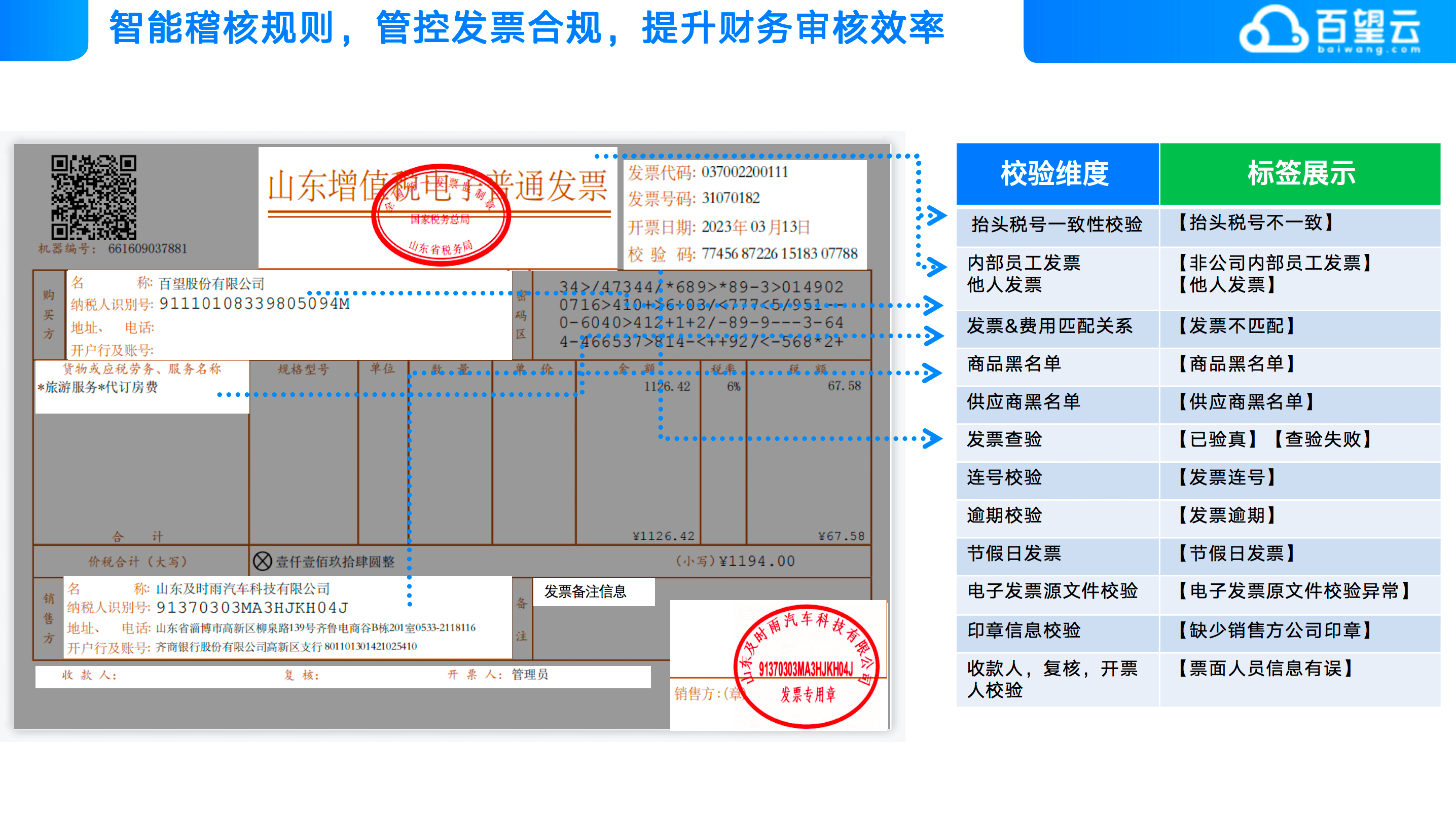 亮点四：发票生成费用智能校验支持依据发票类型、服务内容、匹配默认费