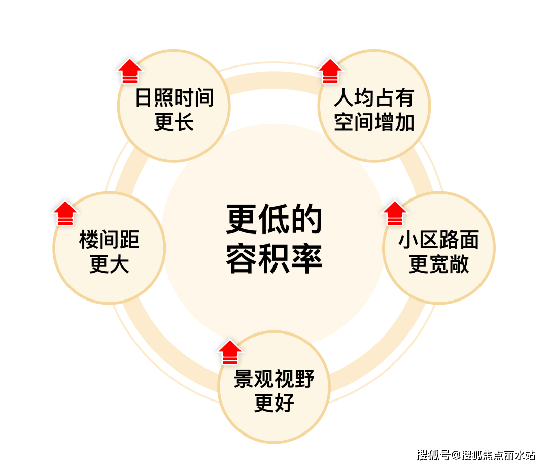 什么是空间购买,空间购买的优势  第1张