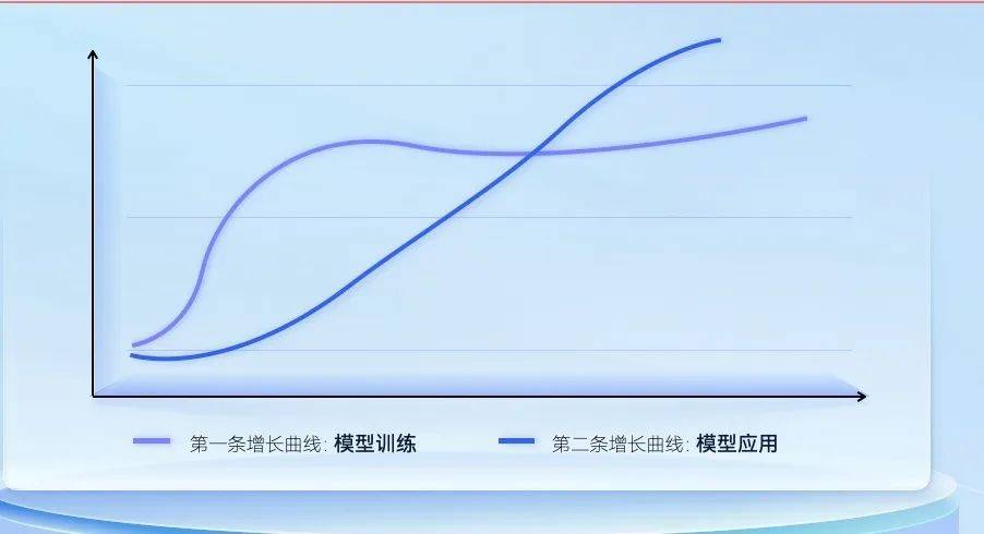 33ca9beedaeb46eeb9b7ddf1cfa7bcf8.jpeg 火山引擎:大模型时代的船舱建设者