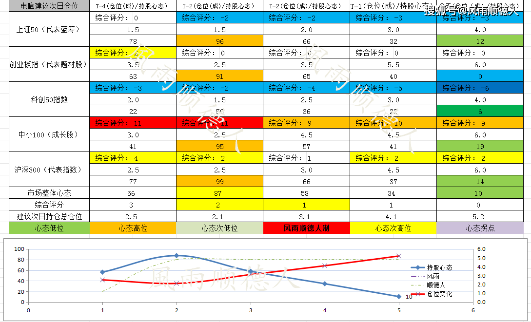 数据前瞻：财长访华结束谈球吧体育“七翻身”没有出现下周A股要防守？(图5)