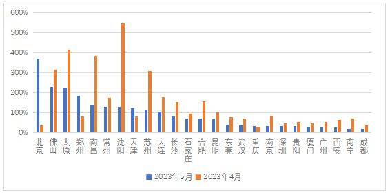 IM电竞 IM电竞网址2023年5月全口径消费：居民消费继续恢复政府增速放缓(图3)