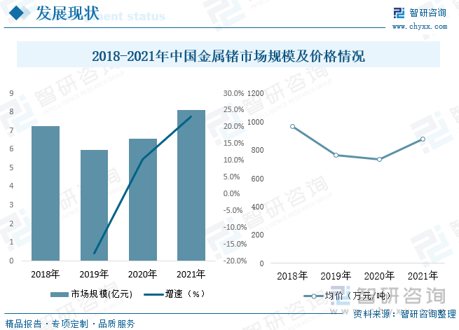洞察趋势！智研咨询发布锗报告：深入了解2023年中国锗行业市场全景分析(图10)
