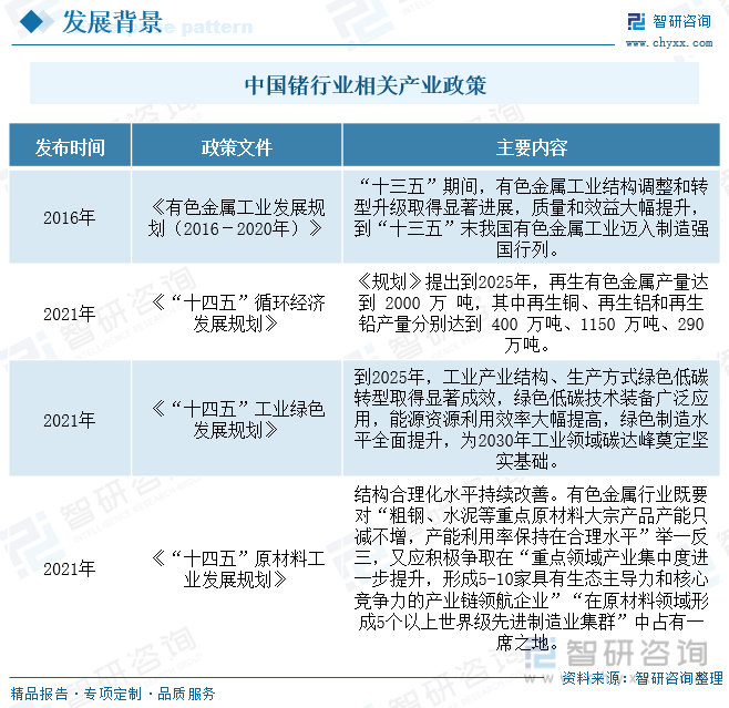 洞察趋势！智研咨询发布锗报告：深入了解2023年中国锗行业市场全景分析(图4)