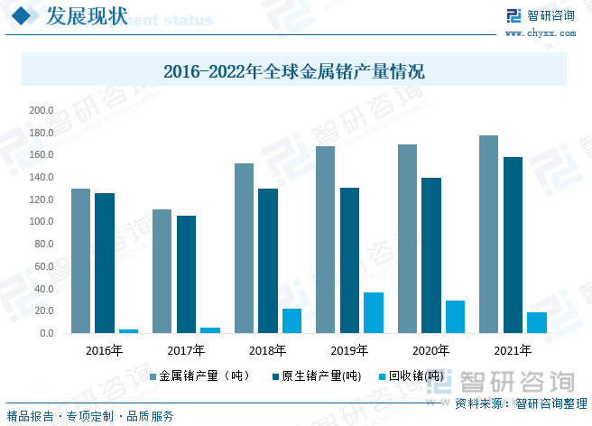 洞察趋势！智研咨询发布锗报告：深入了解2023年中国锗行业市场全景分析(图6)