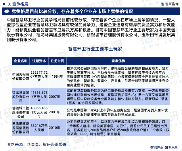 智研咨询—中国智慧环卫行业市场全景调查、投资策略研究报告火狐电竞 火狐电竞平台 APP（2023版）(图6)