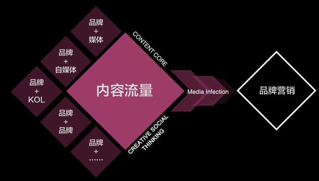 华体会体育官方新品牌营销：何如协议一套有用的品牌营销政策？(图2)