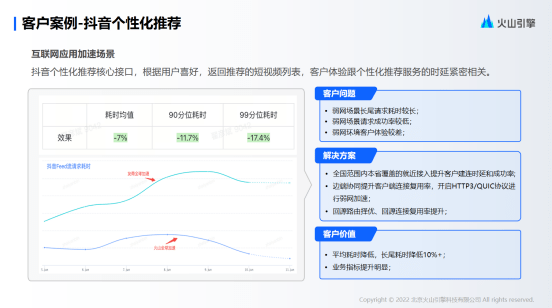 917bf3a95b104e0191b72c6c54e805c0.png 曹志华:火山引擎全球加速产品设计与实践,引领CDN新潮流
