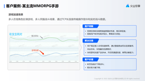 9ccc97ce5a7d4f80afc6f4ddfbaf6e91.png 曹志华:火山引擎全球加速产品设计与实践,引领CDN新潮流