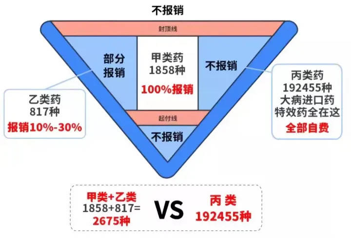 养娃必看！给孩子买哪个保险比较好？