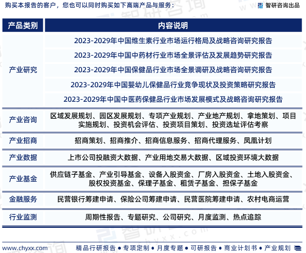 品行业市场分析研究报告》—智研咨询发布麻将胡了app《2023版中国儿童保健(图5)