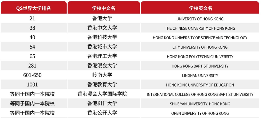 IM电竞 IM电竞app2023年北京语言大学3+2港澳班招生条件(图6)