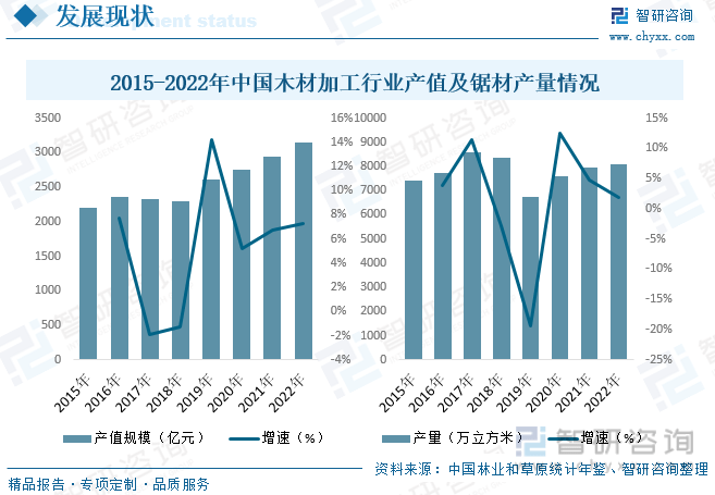 【行业趋势】2023年中国木材加工行业产业链全景、竞争格局及未来前景分析(图6)
