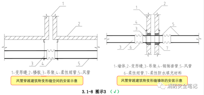 通风管道图集_通风图纸管道图例大全_通风风管制作图集