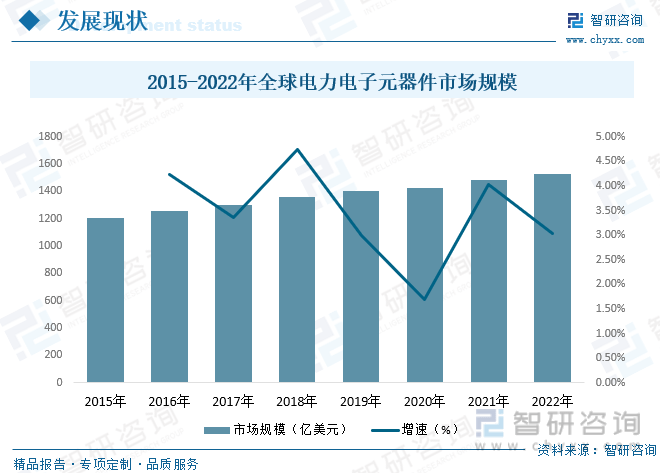智研咨询重磅发布！2023年JBO竞博中国电力电子元器件制造行业市场分析报告(图5)