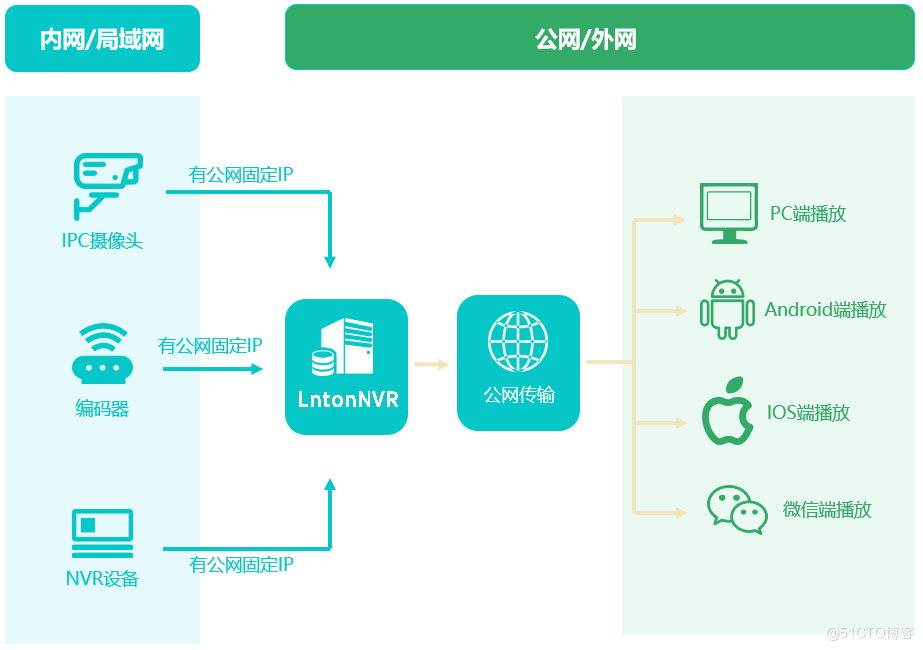 x11vnc是什么？它有哪些主要功能和应用场景？  第1张