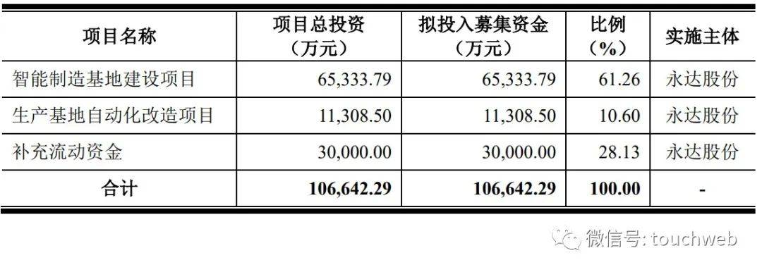 天博官方永达板滞递交备案：上半年净利降11% 沈培良家眷持股70%(图1)