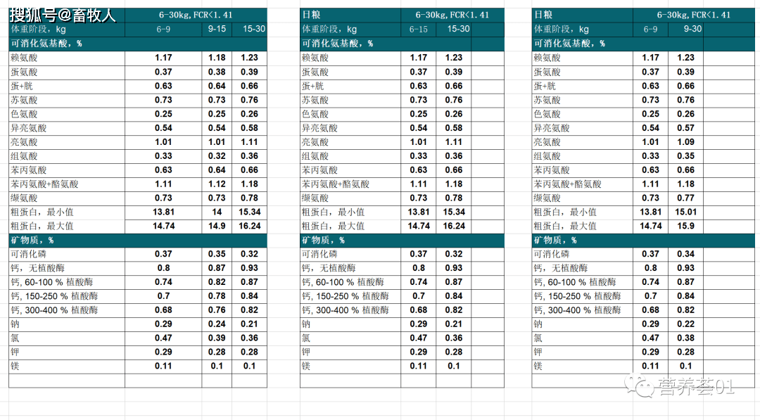 最新版分享 | 丹麦最新营养标准，快看有啥变化？（Excel解析版）……