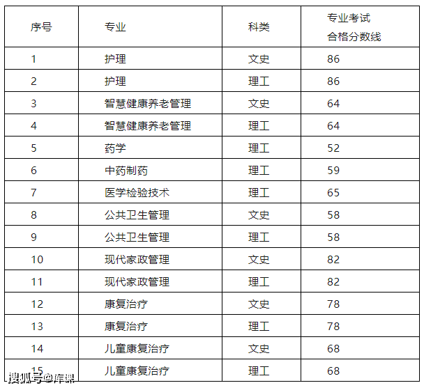 录取分数线福州理工学院低吗_福州理工学院投档分数线_2023年福州理工学院录取分数线(2023-2024各专业最低录取分数线)