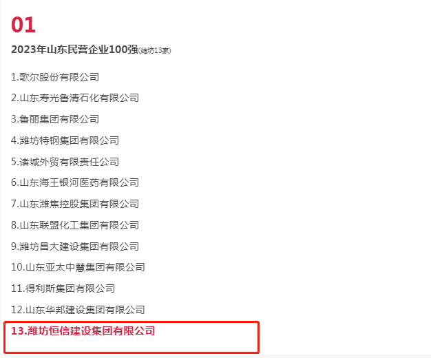 市40家企业荣登系列百强榜，其中，潍坊恒信建设集团有限公司多次登榜。