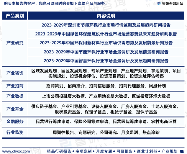 火狐电竞 直播 火狐电竞官方网站中国广东省环保行业政策、市场规模及投资前景研究报告（2023-2029年）(图7)