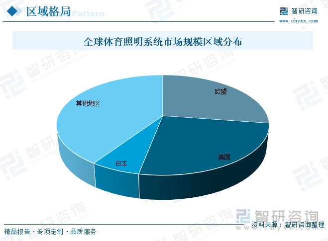 芒果体育干货分享！2023年中国体育照明行业市场发展概况及未来投资前景预测分析(图5)