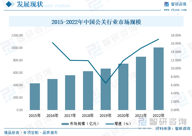 福鹿会：一文了解2023年中国财经公关服务行业发展现状及未来发展趋势(图2)