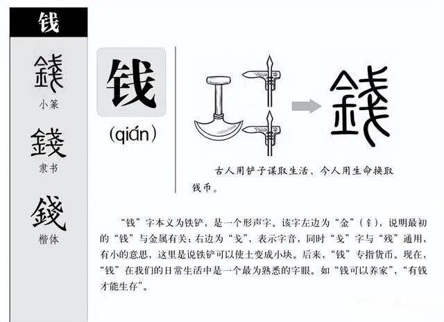 为什么称货币为“钱”呢?这种解释最靠谱