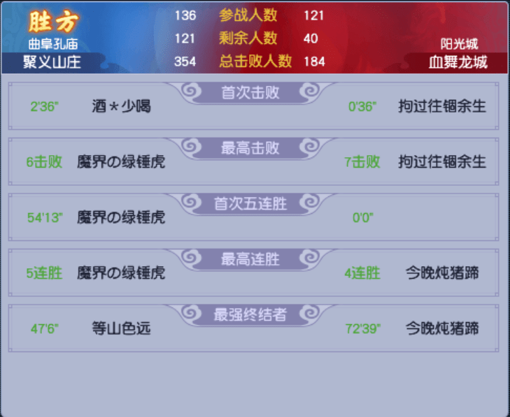 梦幻西游：帮派联赛：幻城实力压制08