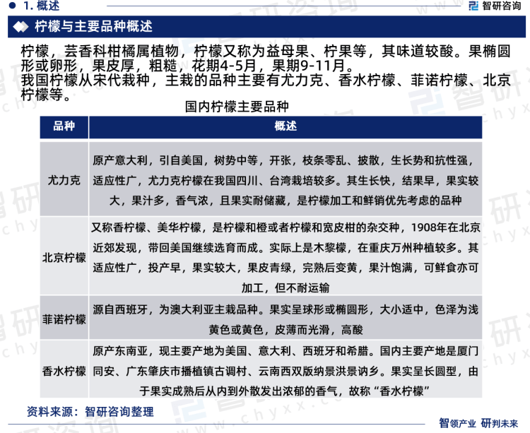 2023年中国柠檬行业现状及未来发展趋势研究报告（智研咨询发布）(图3)