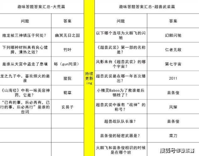 妄想山海趣味答题答案大全 2023最新趣味答题答案分享[多图]