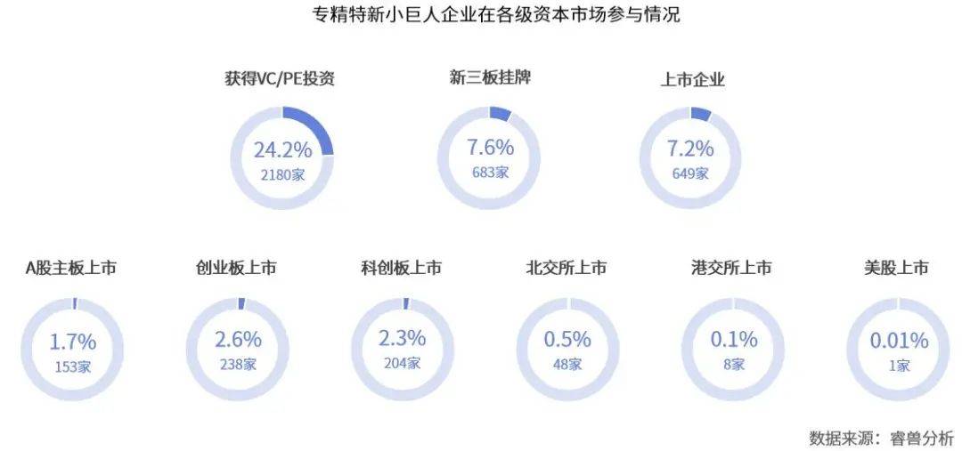 米乐M6 米乐2023年国家级“专精特新”小巨人企业认定条件解读！(图4)