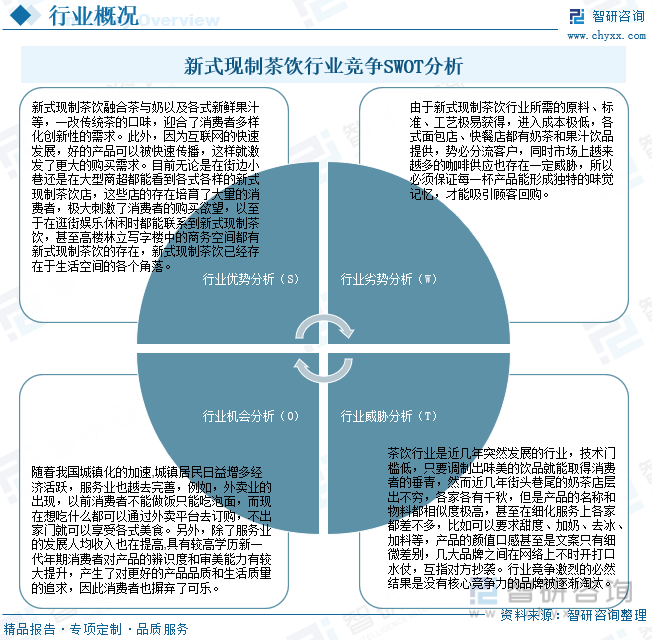 2023新式现制茶饮发展分析：行业迎来新一波资源整合节点泛亚电竞 泛亚电竞下载 app逐步迈入智能化时代(图3)