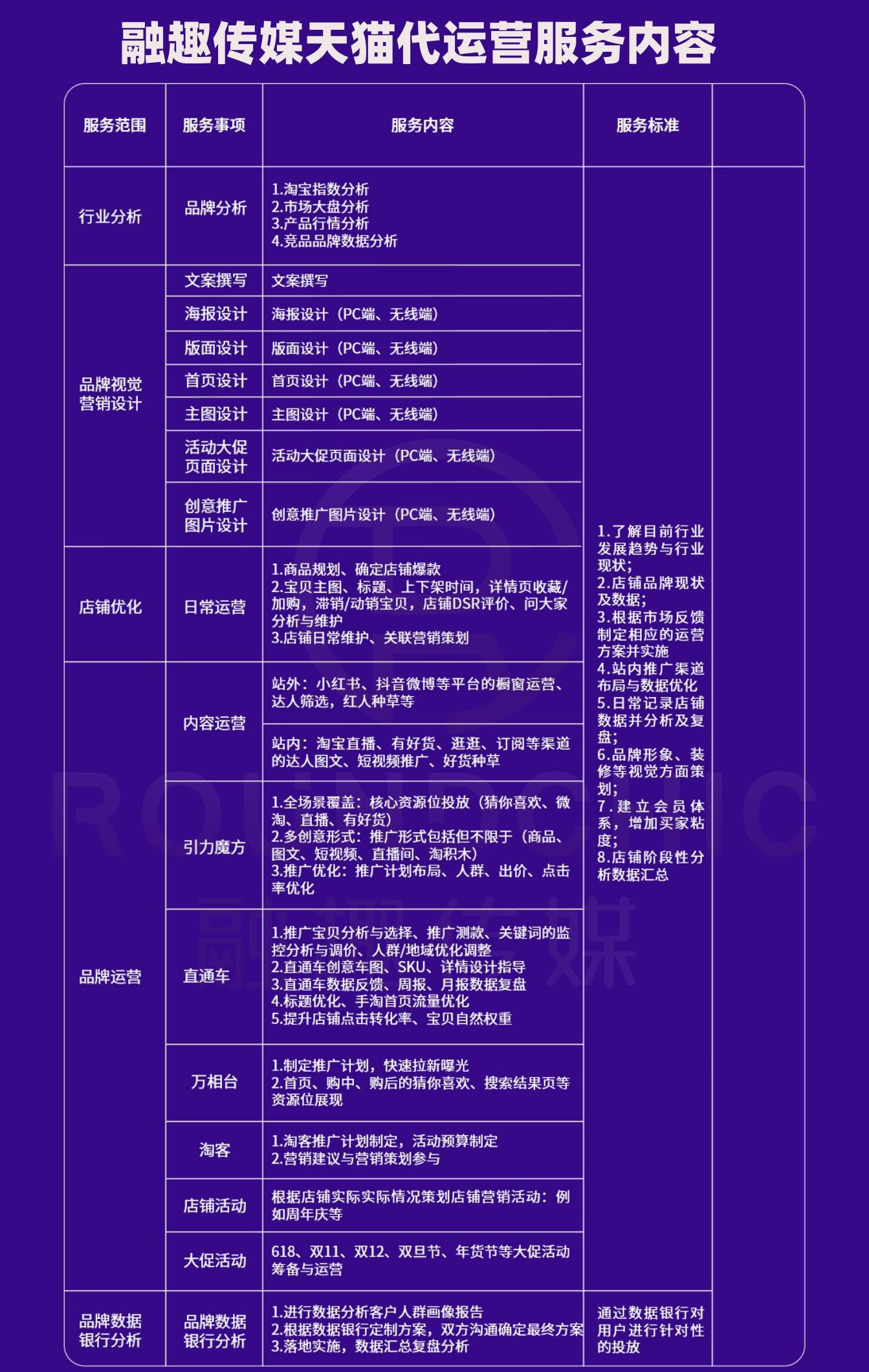 上海天猫代运营-专业天猫托管服务商