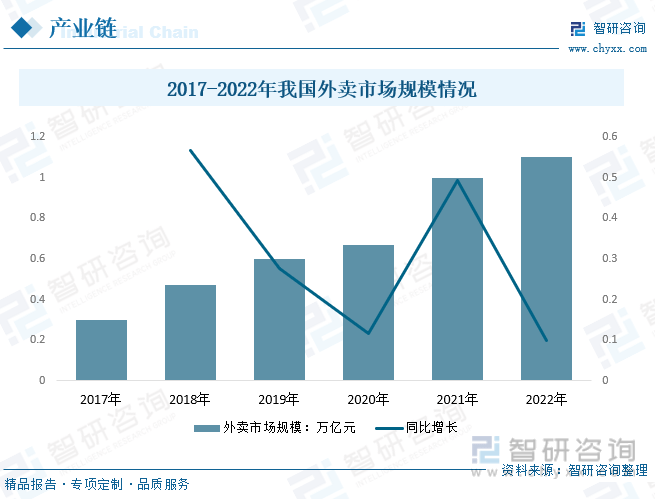 2023新式现制茶饮发展分析：行业迎来新一波资源整合节点泛亚电竞 泛亚电竞下载 app逐步迈入智能化时代(图9)