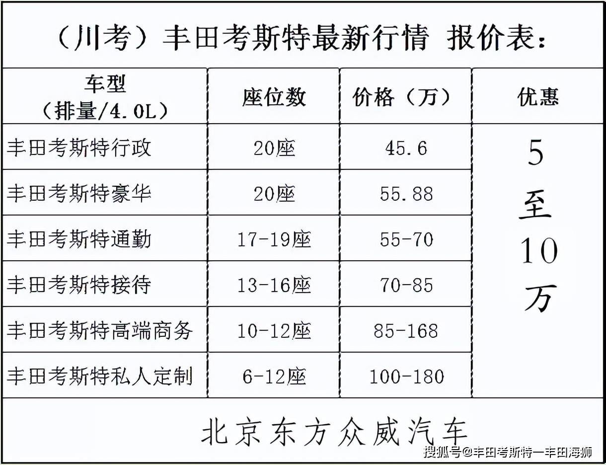 一汽丰J9九游 AG九游 app田考斯特销售店 丰田考斯特市场价格