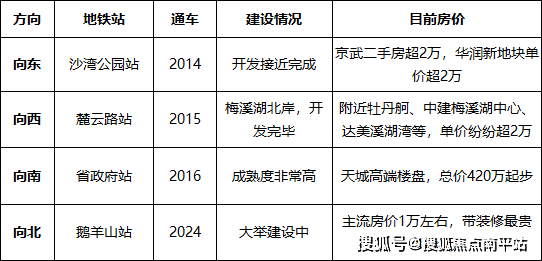 搜狐焦点南平站