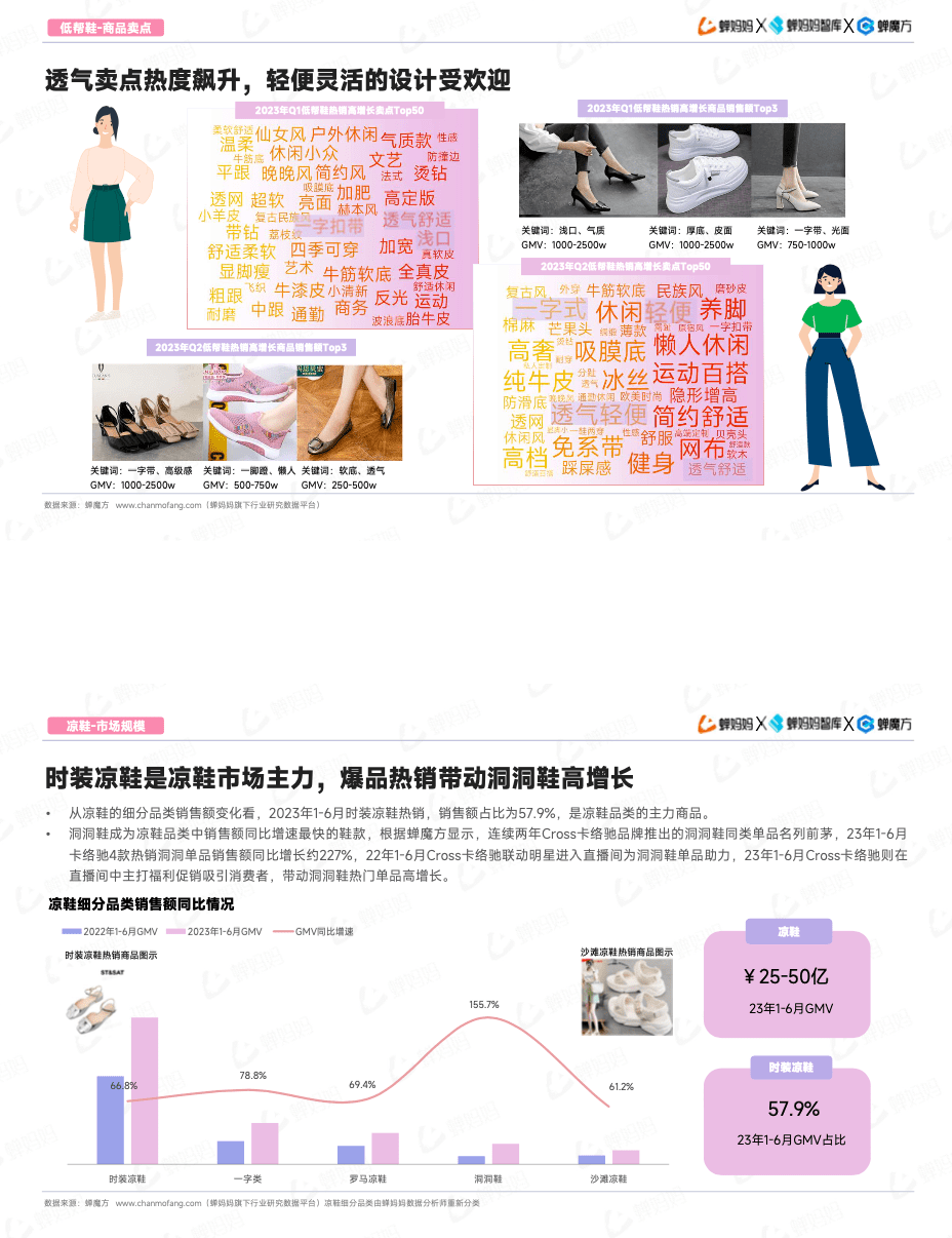 抖音电商女鞋市场洞察行业分析报告