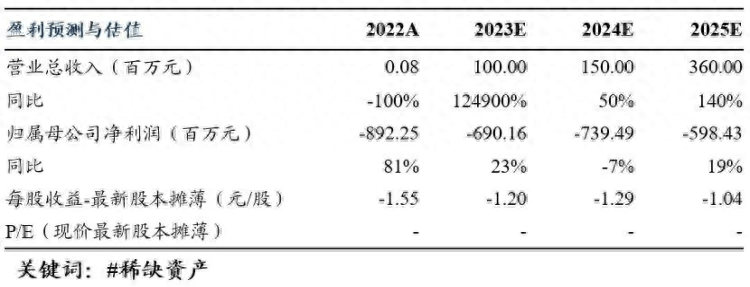 伊基奥仑赛注射液）。2.科济药业2023年中报点评标签：#科济药业 #car #方案2023h1科济