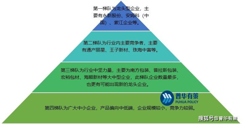 泛亚电竞 泛亚电竞下载 app未来塑料包装产品将更加多样化、智能化(图2)