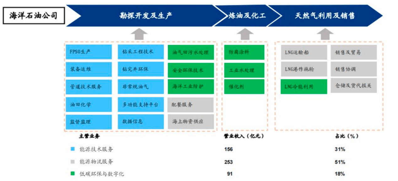 海油发展：90%净利增长后再增30% 能源服务技术龙头戴维斯双击行情启动博亚 博亚体育 APP