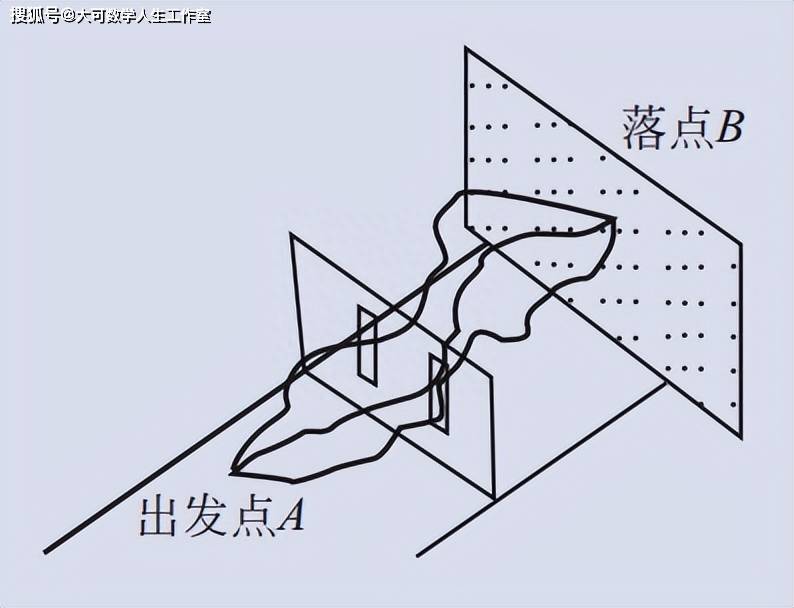 ����¡�����(1918 �� 1988)��ѧ�õ���ȥ�о�����